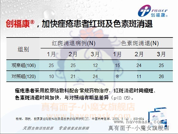 ��������ԭ��Ĥ�ٴ�Ӧ�÷���